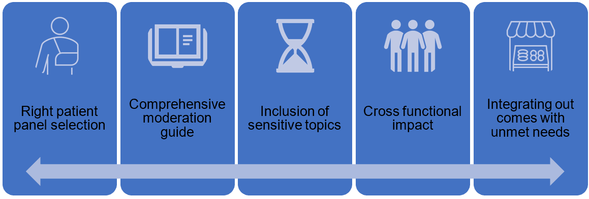 patient-advisory-group-full-circle-health